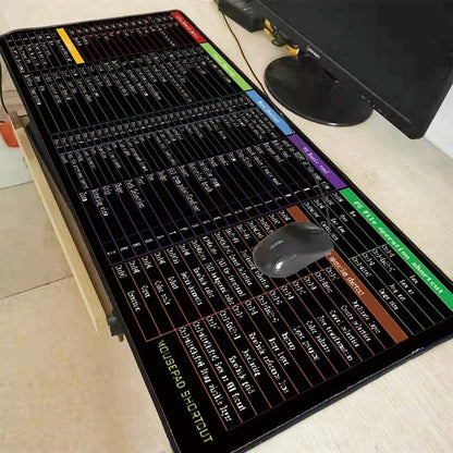 Shortcut Key Mouse Pad .